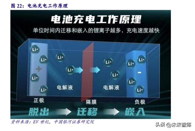 锂电池4680大圆柱专题研究：极致设计、极致安全、极致制造