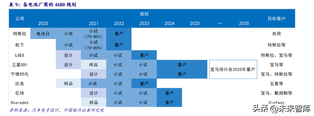 锂电池4680大圆柱专题研究：极致设计、极致安全、极致制造