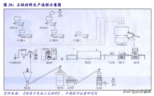 锂电池4680大圆柱专题研究：极致设计、极致安全、极致制造