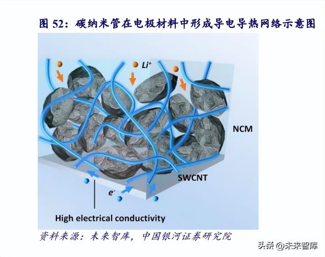 锂电池4680大圆柱专题研究：极致设计、极致安全、极致制造