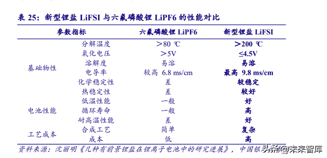 锂电池4680大圆柱专题研究：极致设计、极致安全、极致制造