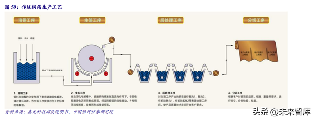 锂电池4680大圆柱专题研究：极致设计、极致安全、极致制造