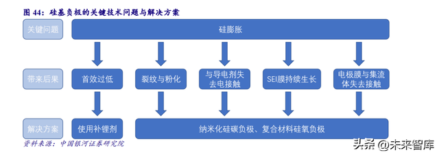 锂电池4680大圆柱专题研究：极致设计、极致安全、极致制造