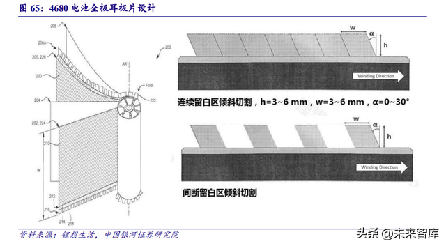 锂电池4680大圆柱专题研究：极致设计、极致安全、极致制造