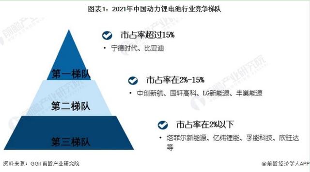 白静尧：动力锂电池业竞争加剧，宁德时代装机量下降至47.7%