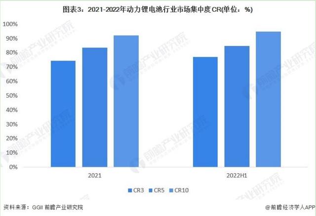 白静尧：动力锂电池业竞争加剧，宁德时代装机量下降至47.7%