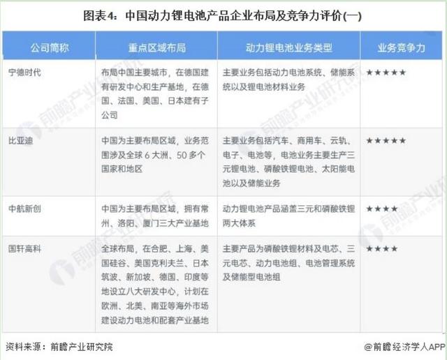 白静尧：动力锂电池业竞争加剧，宁德时代装机量下降至47.7%