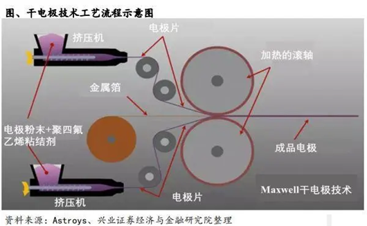 7月全球动力电池：比亚迪击败LG，只是开始