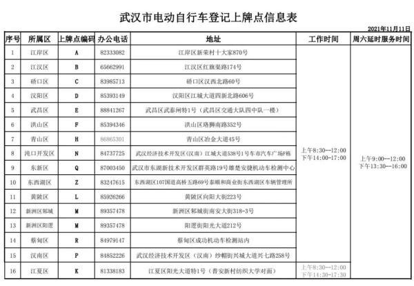 电动自行车能否跨区上牌？交管部门回应