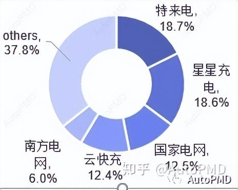 从充电桩行业看新技术在国内推广的模式