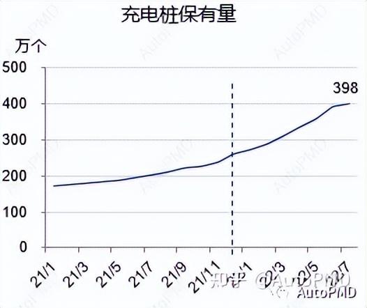 从充电桩行业看新技术在国内推广的模式