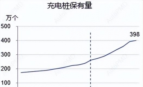 从充电桩行业看新技术在国内推广的模式