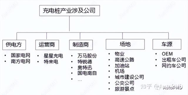 从充电桩行业看新技术在国内推广的模式