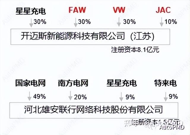 从充电桩行业看新技术在国内推广的模式