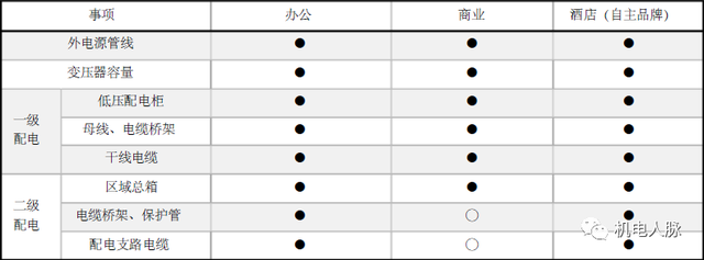 某地产充电桩设计标准与安装构造节点参考图