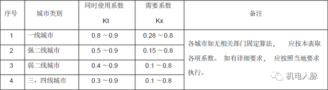 某地产充电桩设计标准与安装构造节点参考图