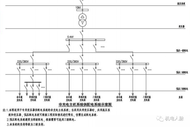 某地产充电桩设计标准与安装构造节点参考图