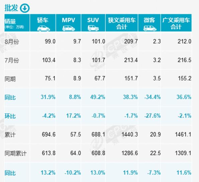 8月销量出炉！比亚迪稳居第一，一汽大众紧追其后，奇瑞冲上第三