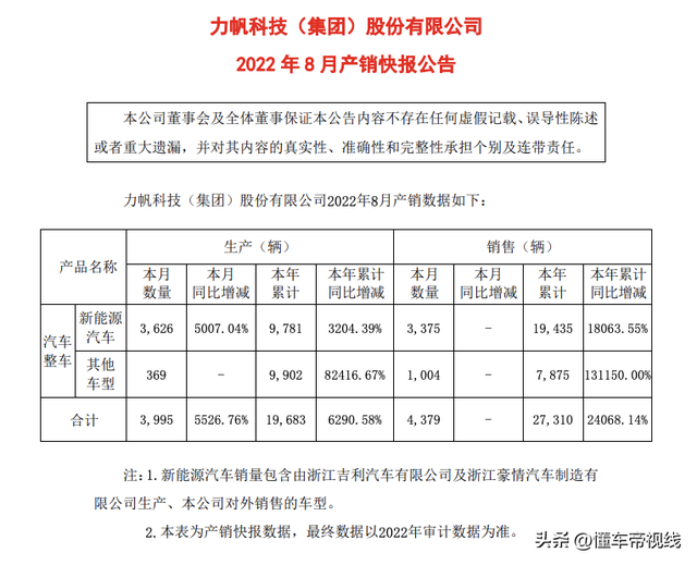 资讯 | 睿蓝汽车半年内拓展网点200家，已覆盖全国183个城市