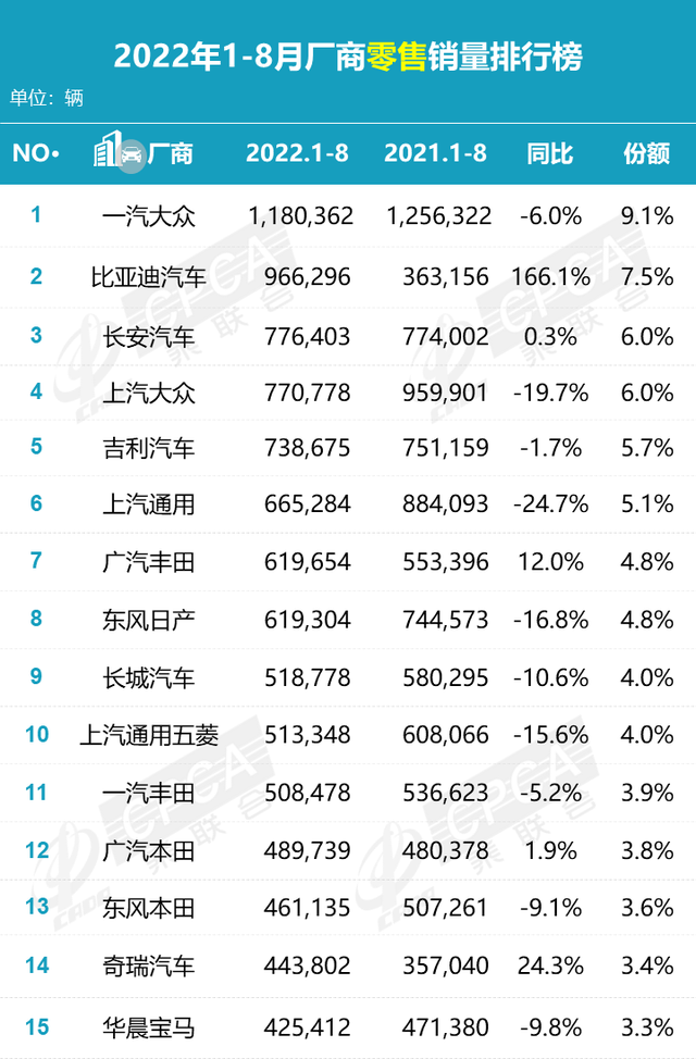 看完前8个月的合资车销量，我替它们捏把汗