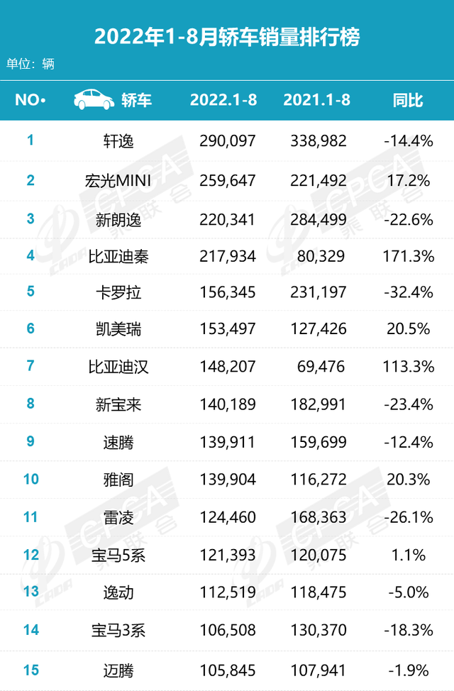 看完前8个月的合资车销量，我替它们捏把汗