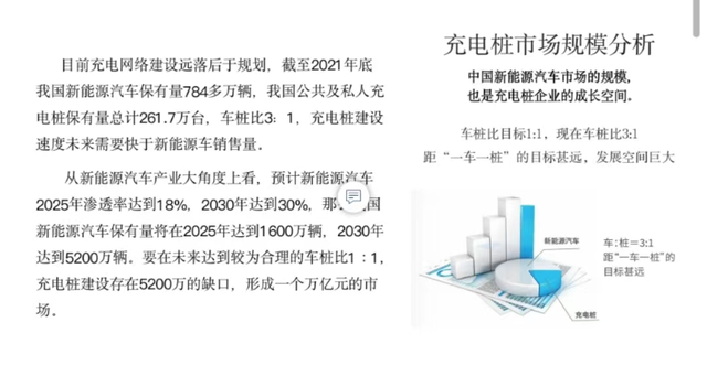 新能源充电桩的发展趋势有多大，值得做吗