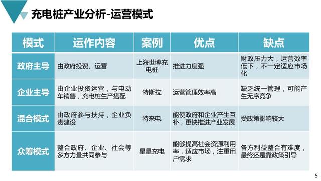 新基建行业案例：新能源充电桩产业平台建设与运营规划方案