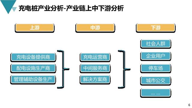 新基建行业案例：新能源充电桩产业平台建设与运营规划方案