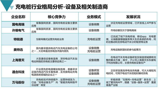 新基建行业案例：新能源充电桩产业平台建设与运营规划方案