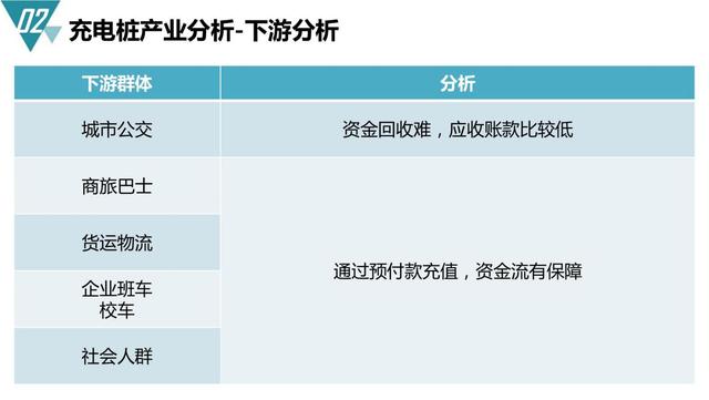 新基建行业案例：新能源充电桩产业平台建设与运营规划方案