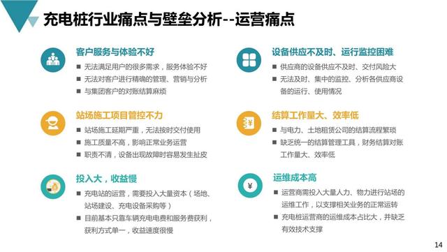 新基建行业案例：新能源充电桩产业平台建设与运营规划方案