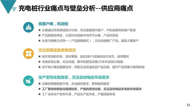 新基建行业案例：新能源充电桩产业平台建设与运营规划方案