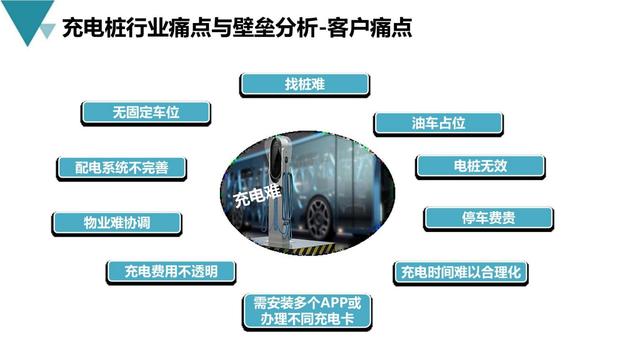 新基建行业案例：新能源充电桩产业平台建设与运营规划方案