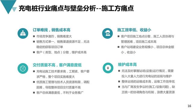 新基建行业案例：新能源充电桩产业平台建设与运营规划方案