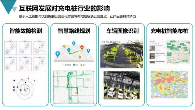 新基建行业案例：新能源充电桩产业平台建设与运营规划方案