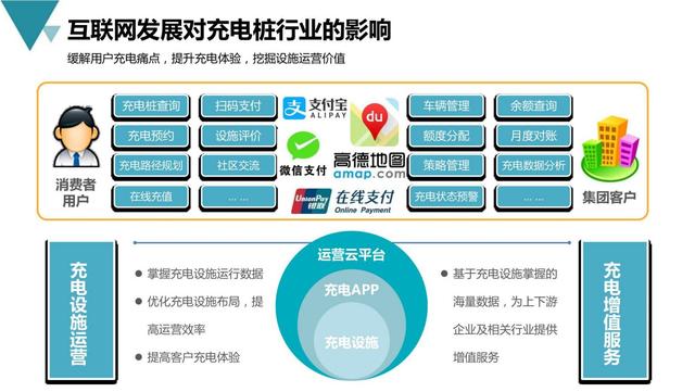 新基建行业案例：新能源充电桩产业平台建设与运营规划方案