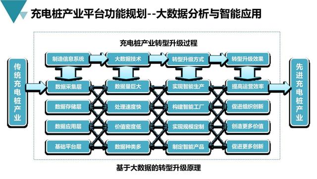 新基建行业案例：新能源充电桩产业平台建设与运营规划方案