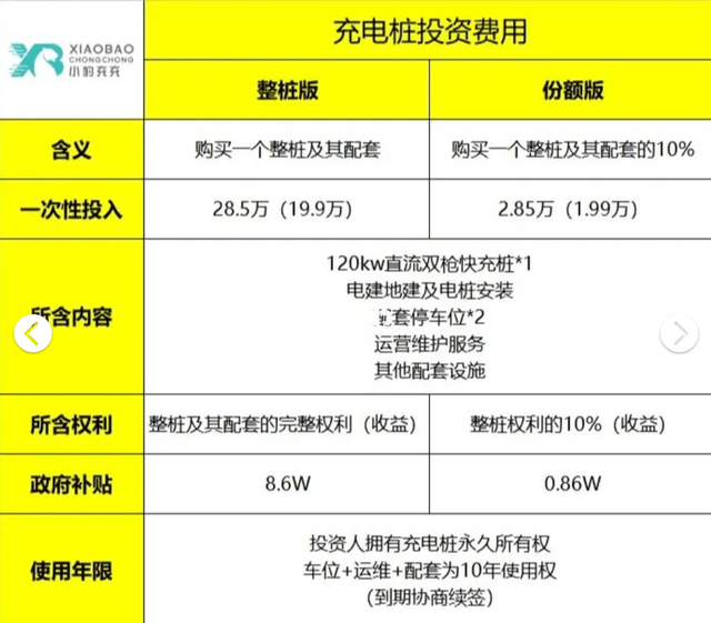 警惕新能源炫富：投资电动车充电桩，躺平月入十万？