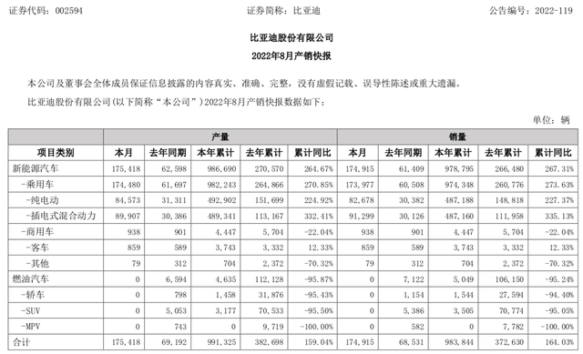 当比亚迪宋超过了哈弗H6，比亚迪离国产NO.1也就不远了