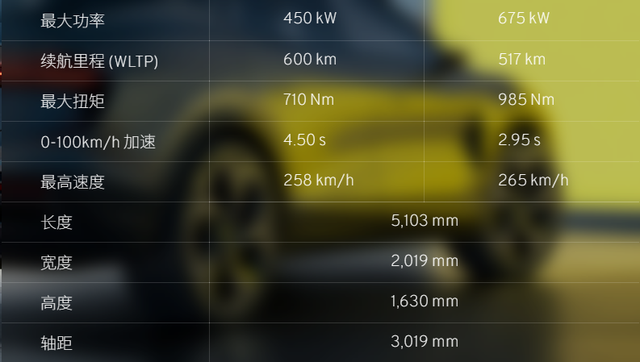 地表最强吉利？路特斯首款国产车也太强了