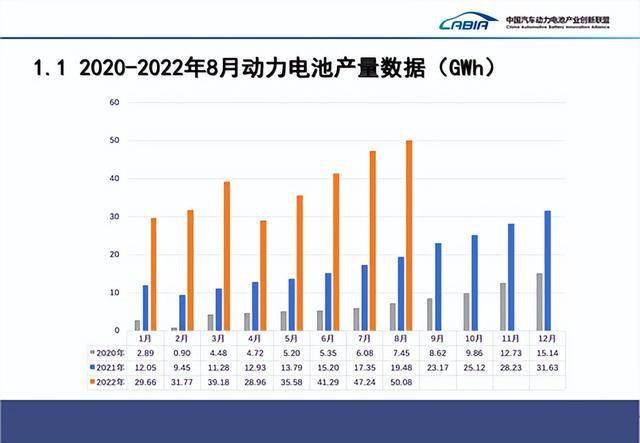 8月动力电池：电池厂商，揭竿而起