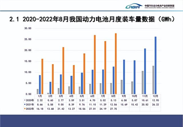 8月动力电池：电池厂商，揭竿而起