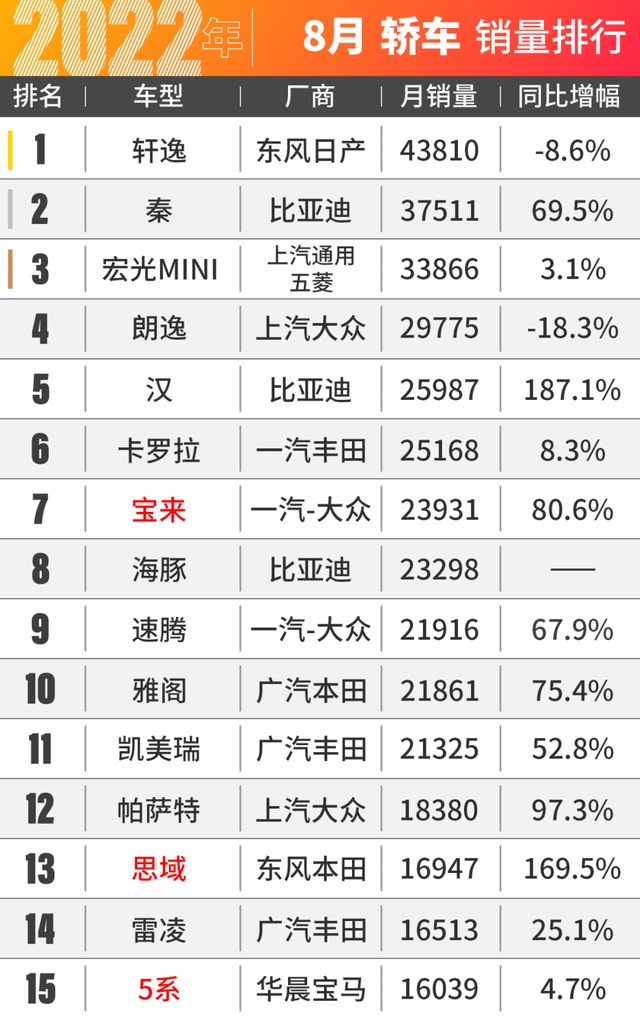 中国车市复苏了！8月汽车销量出炉