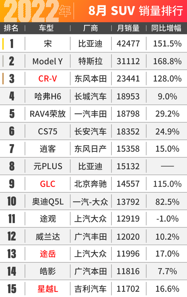 中国车市复苏了！8月汽车销量出炉