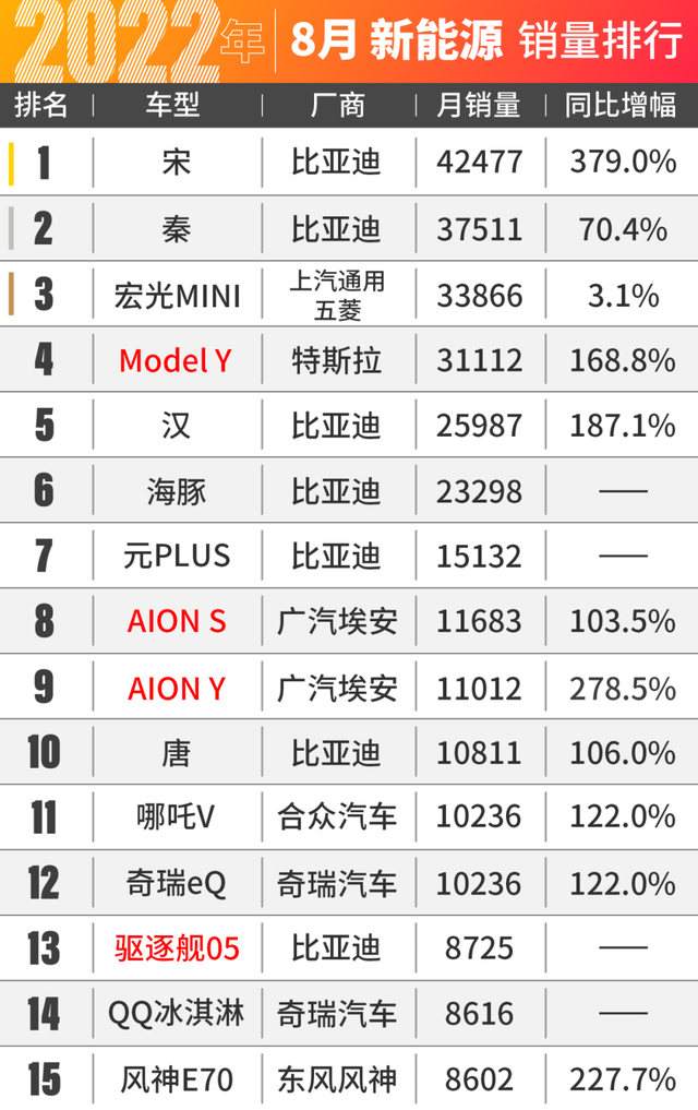 中国车市复苏了！8月汽车销量出炉