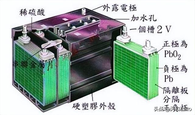 电瓶和电池有什么区别，电动汽车能用“电瓶车”定义吗？