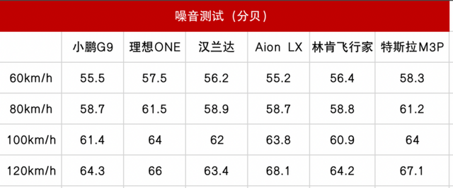 小鹏G9最全评测：这是我最想买的电动车