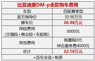 探店丨30万买混动SUV，比亚迪唐和摩卡怎么选？