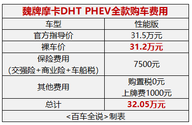 探店丨30万买混动SUV，比亚迪唐和摩卡怎么选？