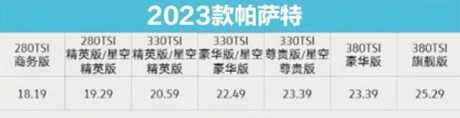 上汽大众新款帕萨特售价曝光，或将18.19万起售，你心动了吗？